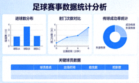 足球赛事数据统计分析图表展示